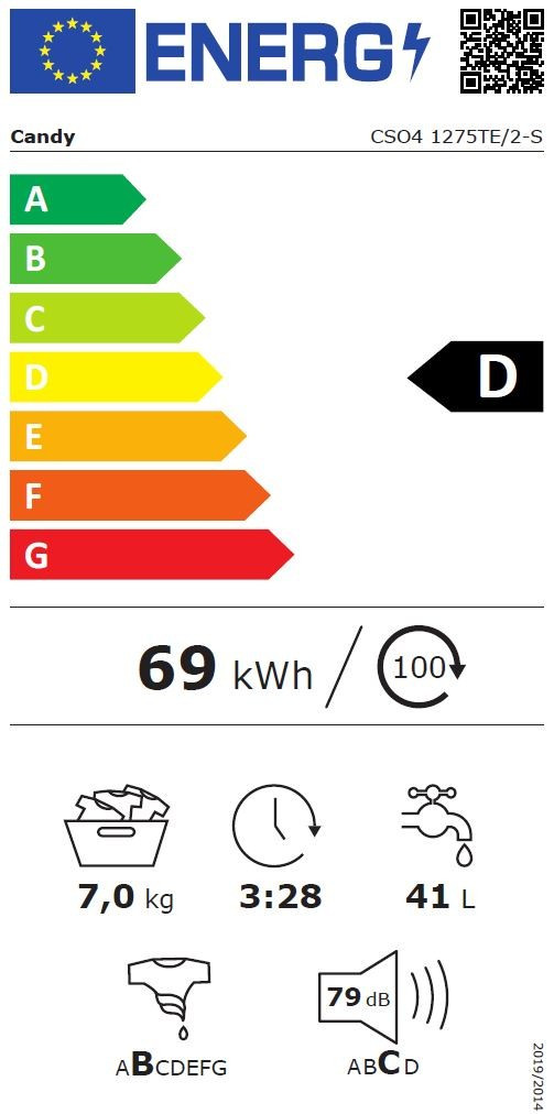 class energitique