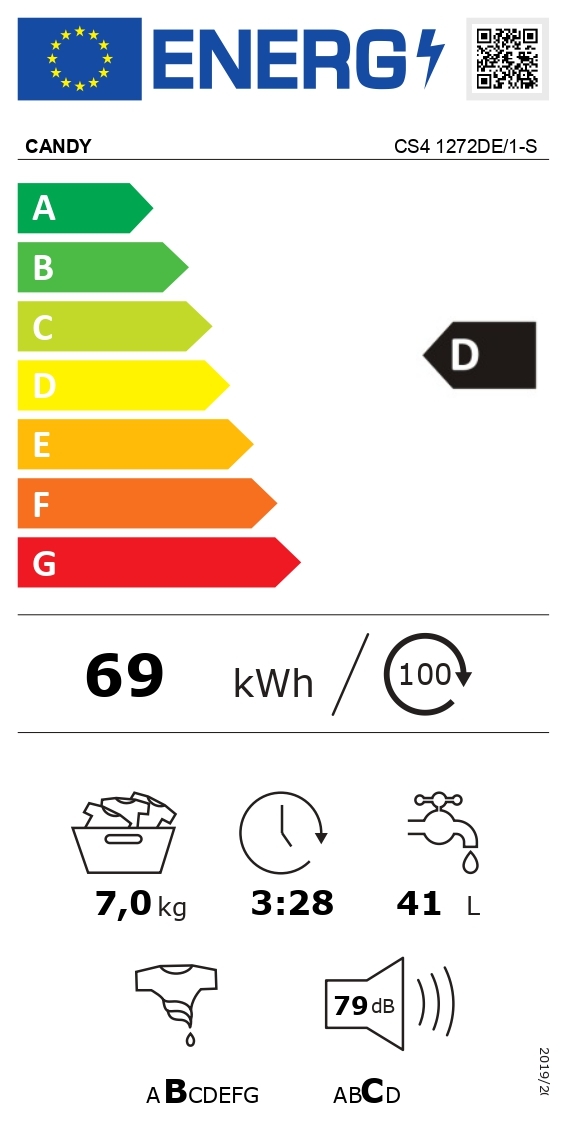 class energitique