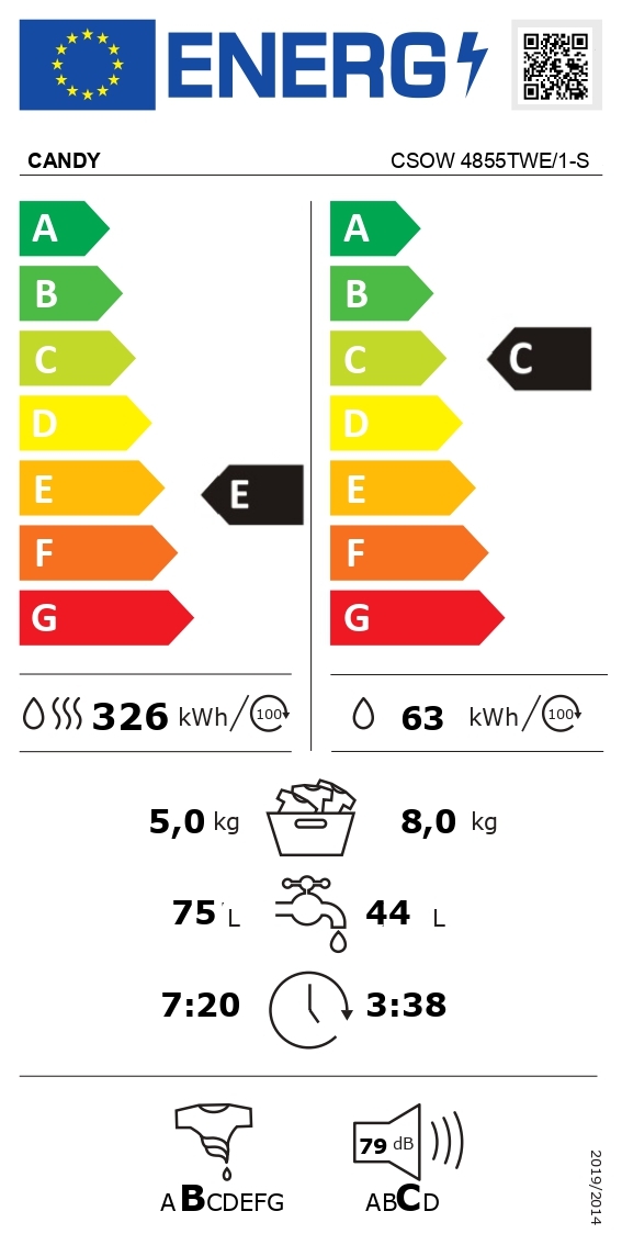 class energitique