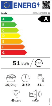 class energitique