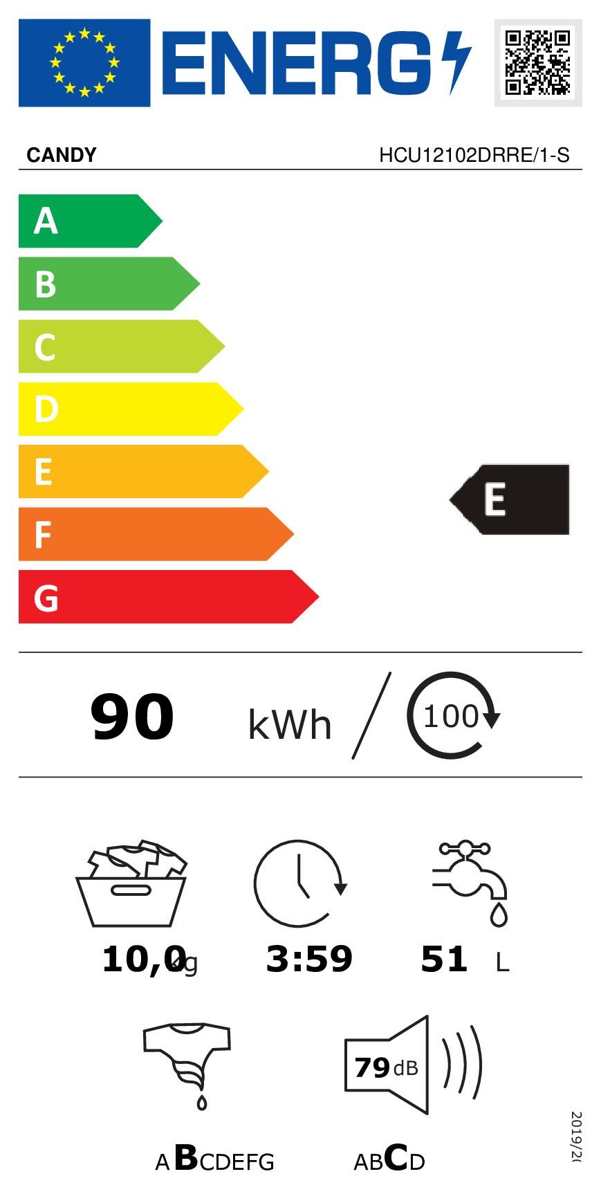 class energitique