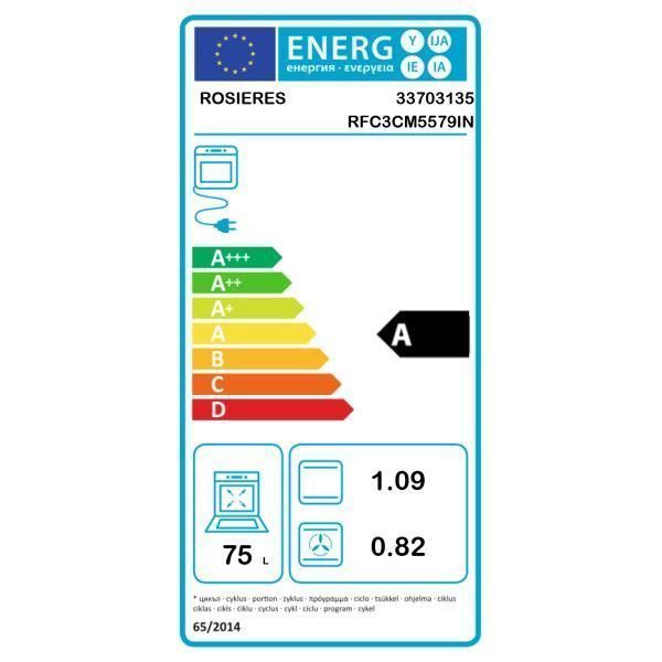 class energitique