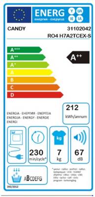 class energitique