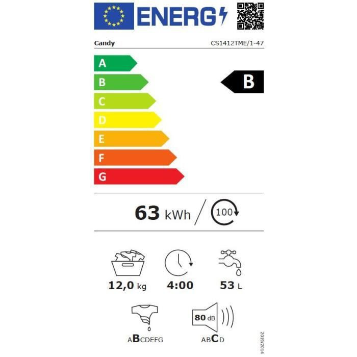 class energitique