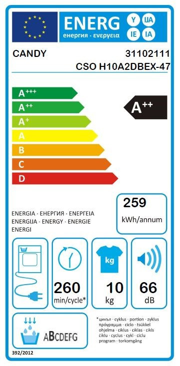 class energitique