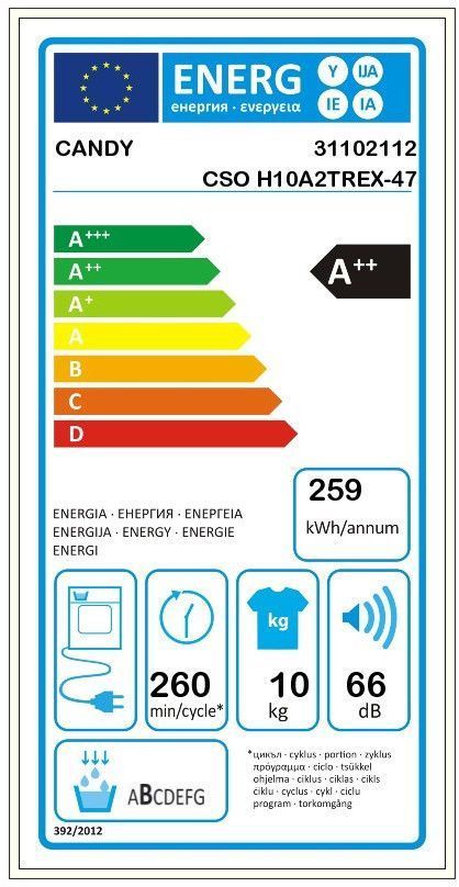 class energitique