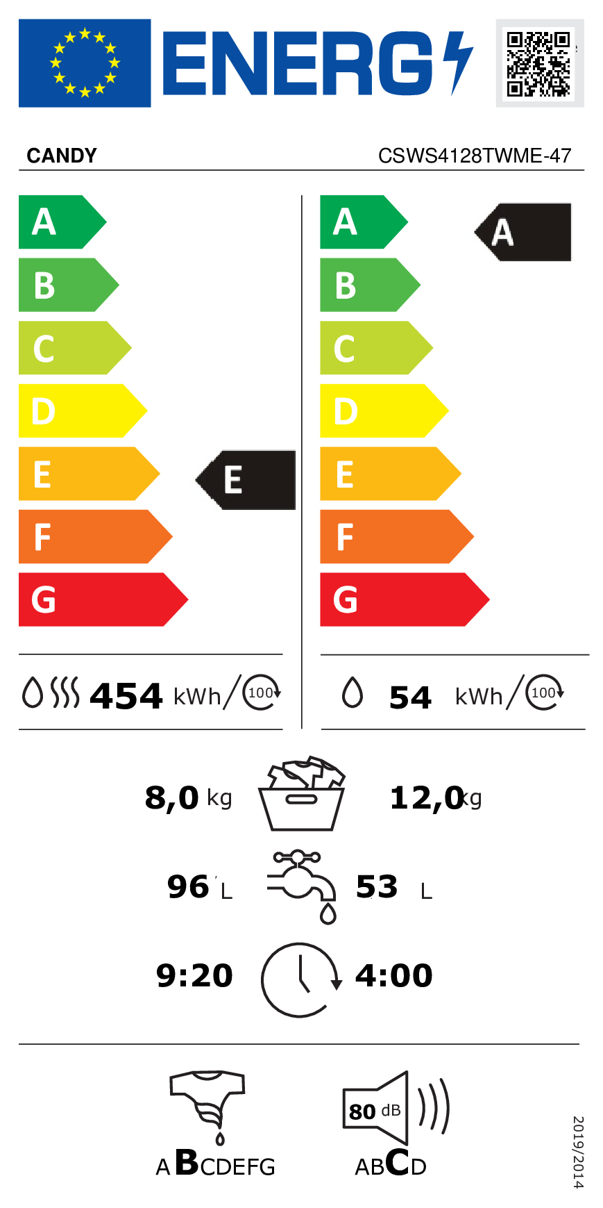 class energitique