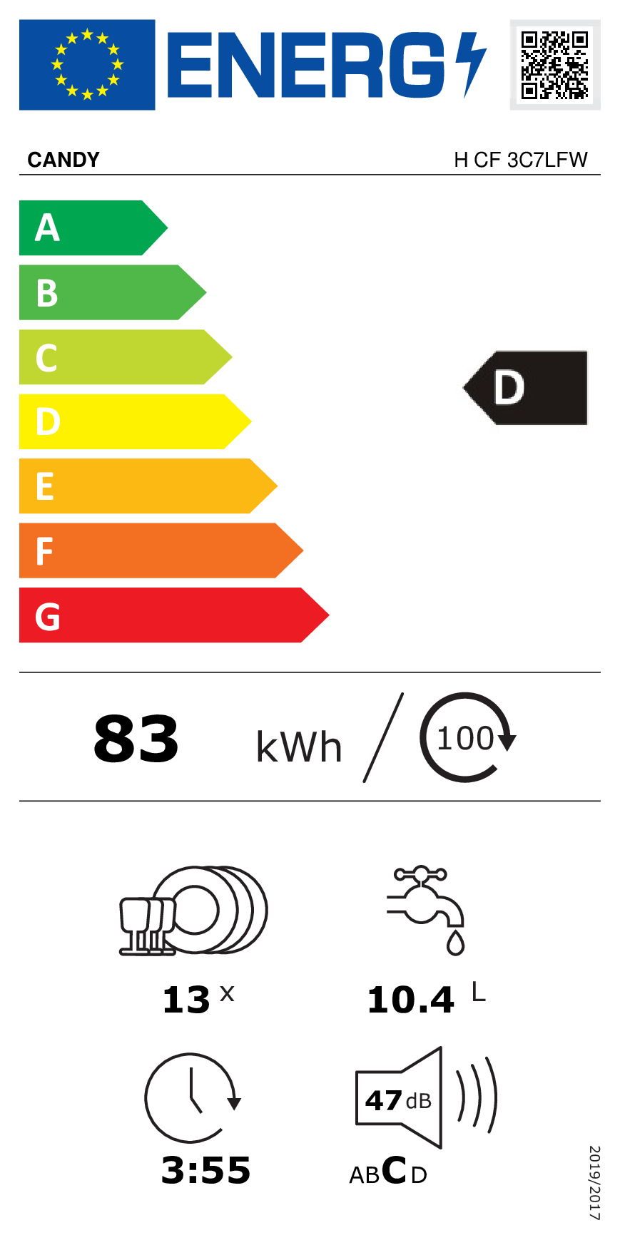 class energitique