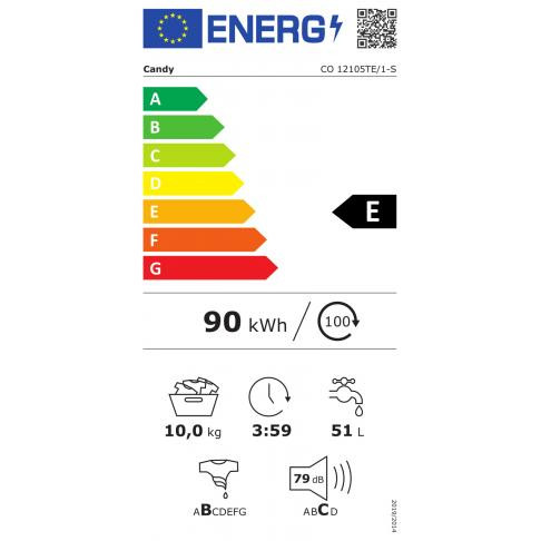 class energitique