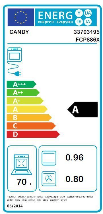 class energitique