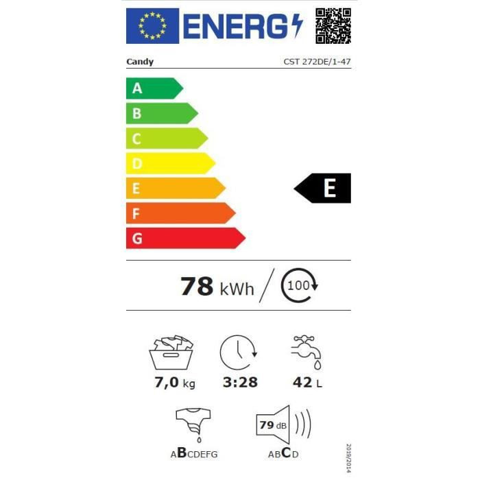 class energitique