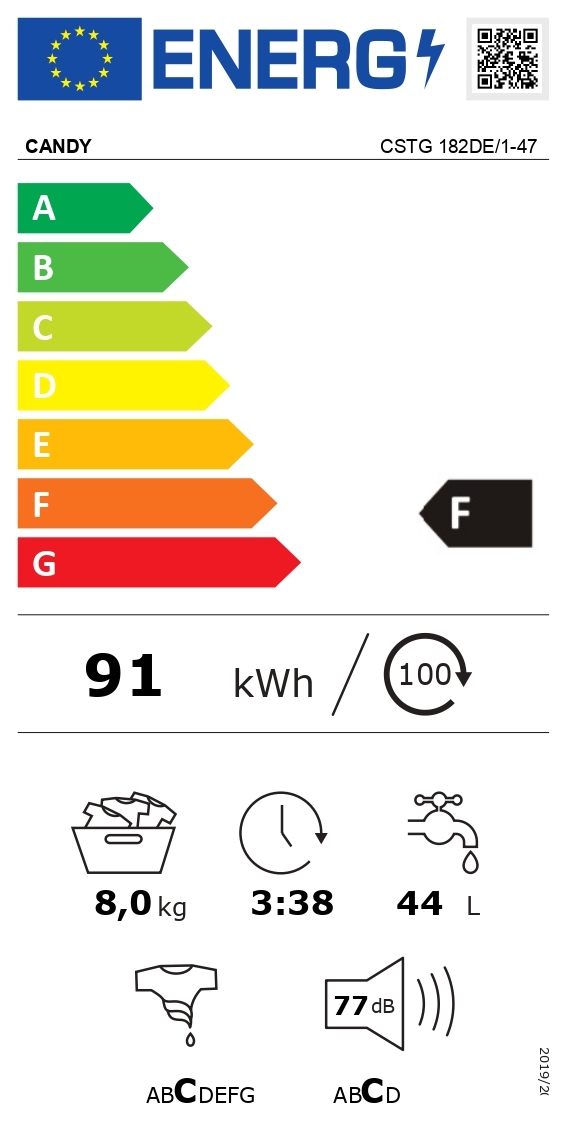 class energitique