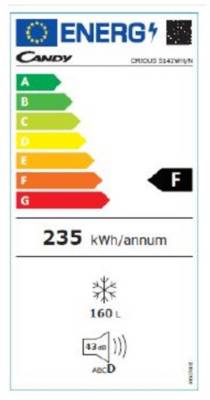 class energitique