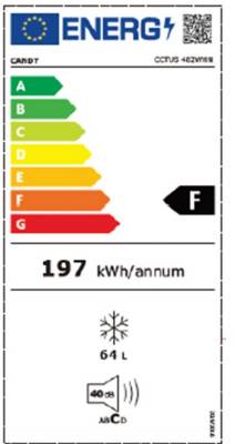 class energitique