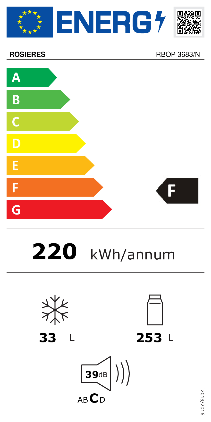 class energitique