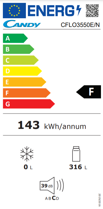 class energitique