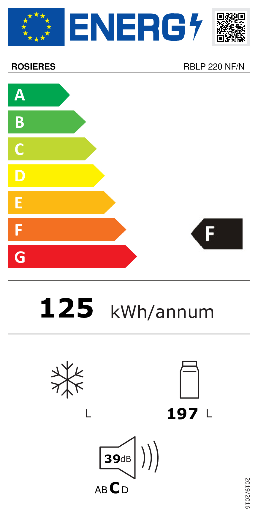 class energitique