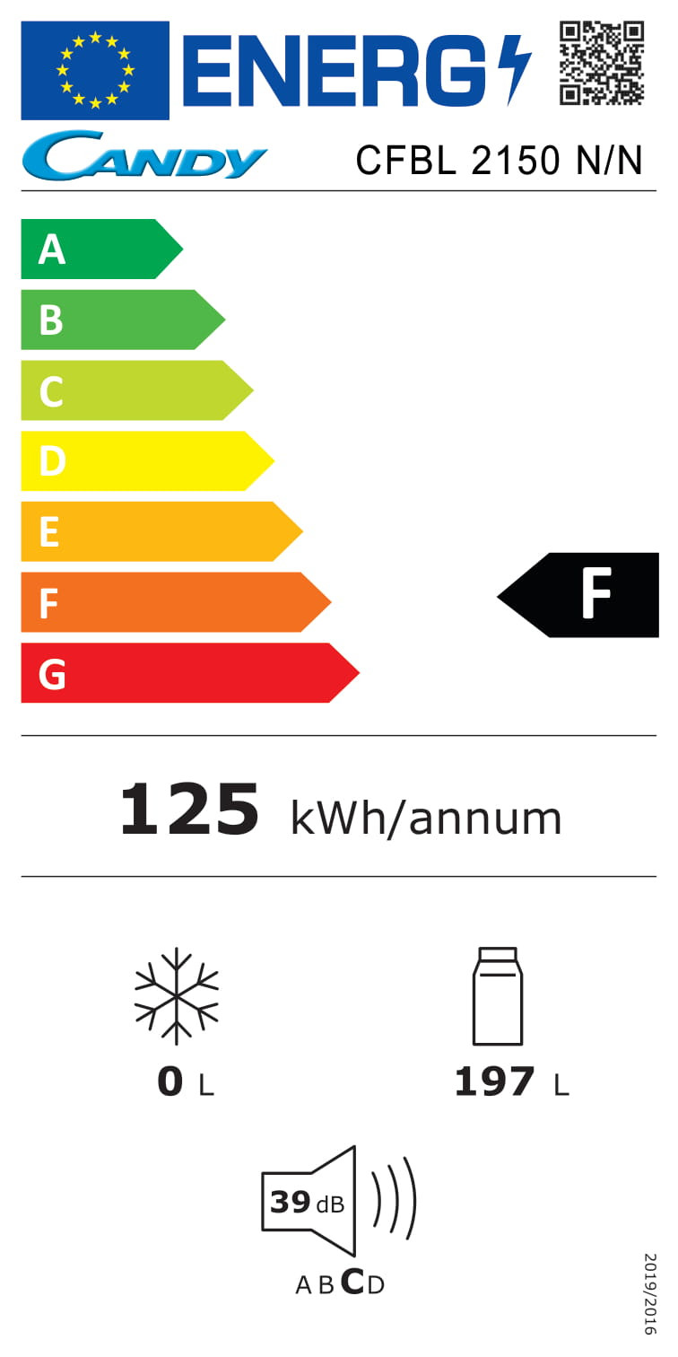 class energitique