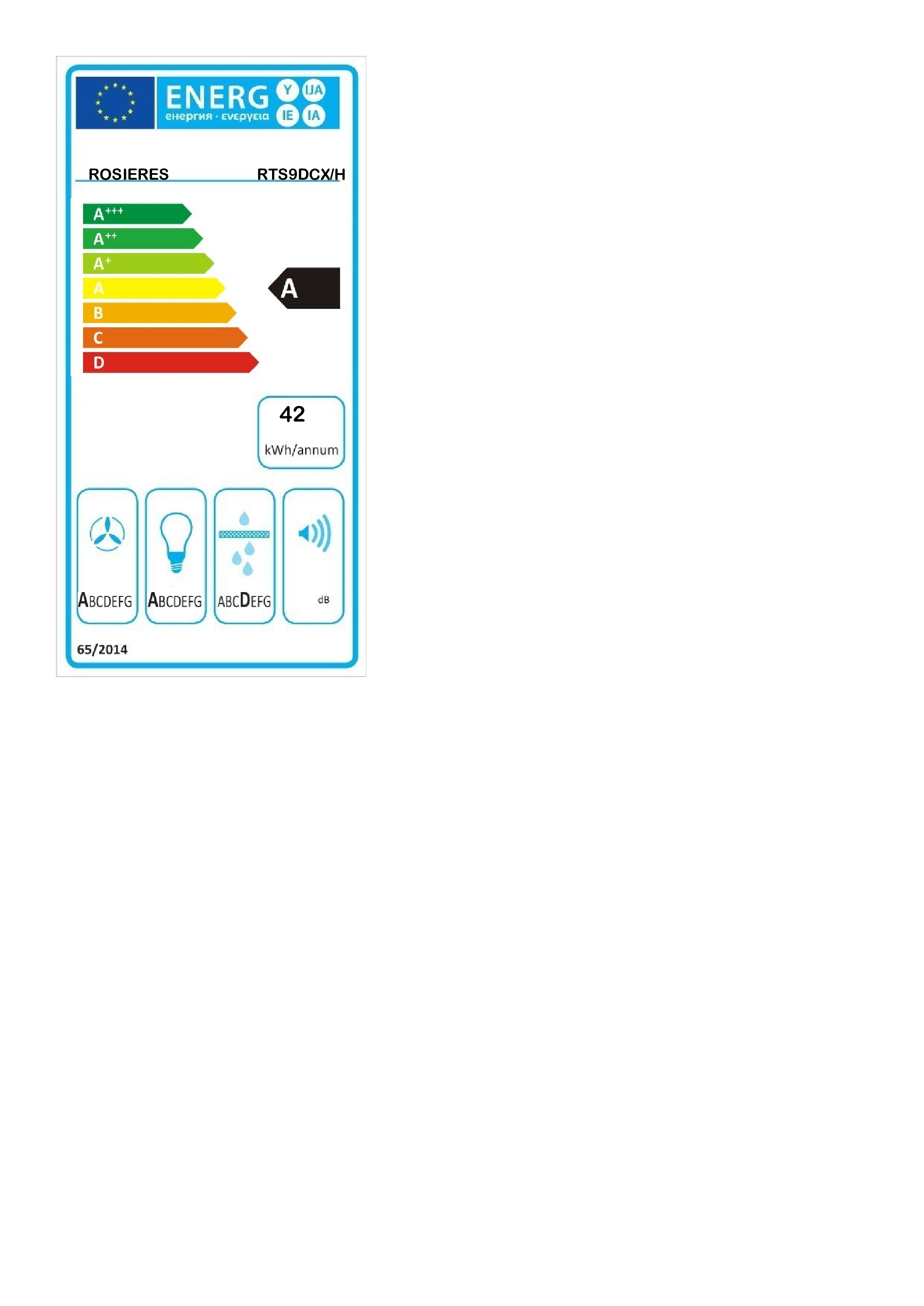 class energitique
