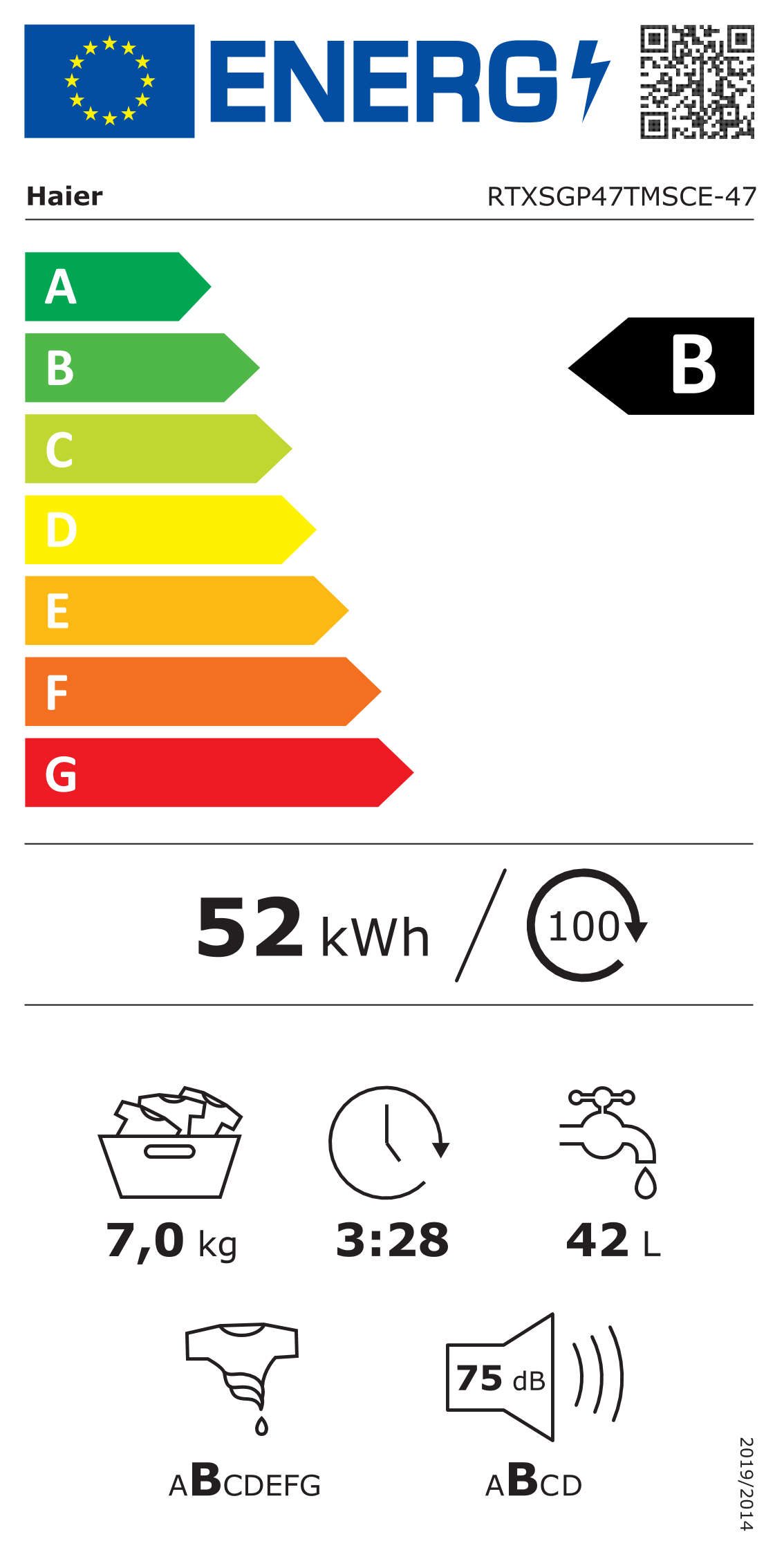 class energitique