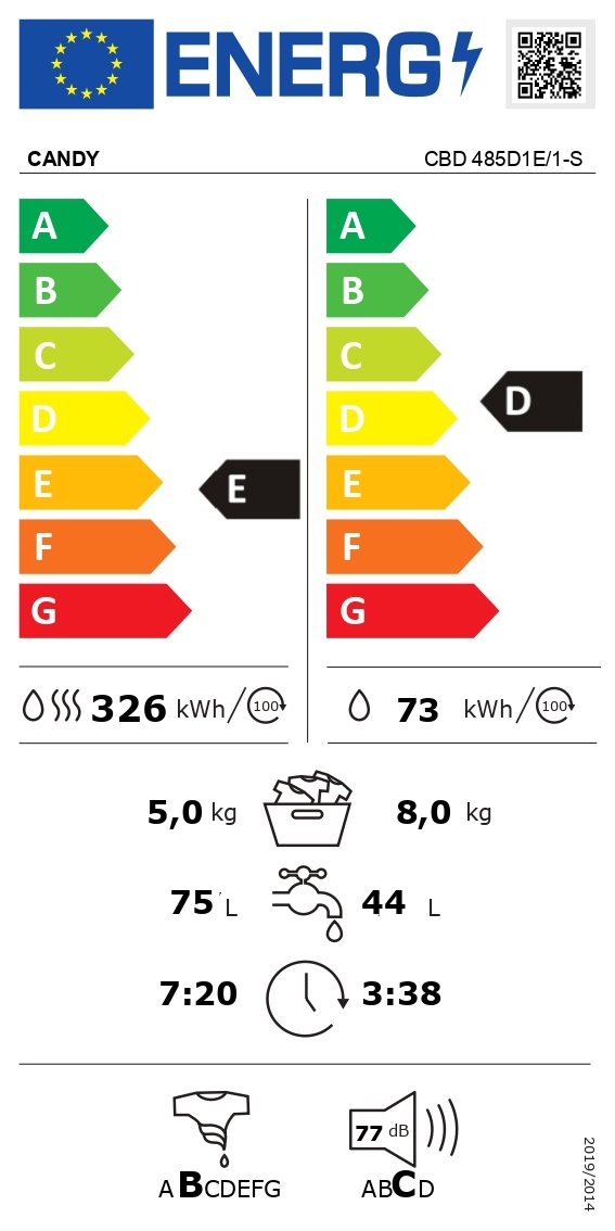 class energitique