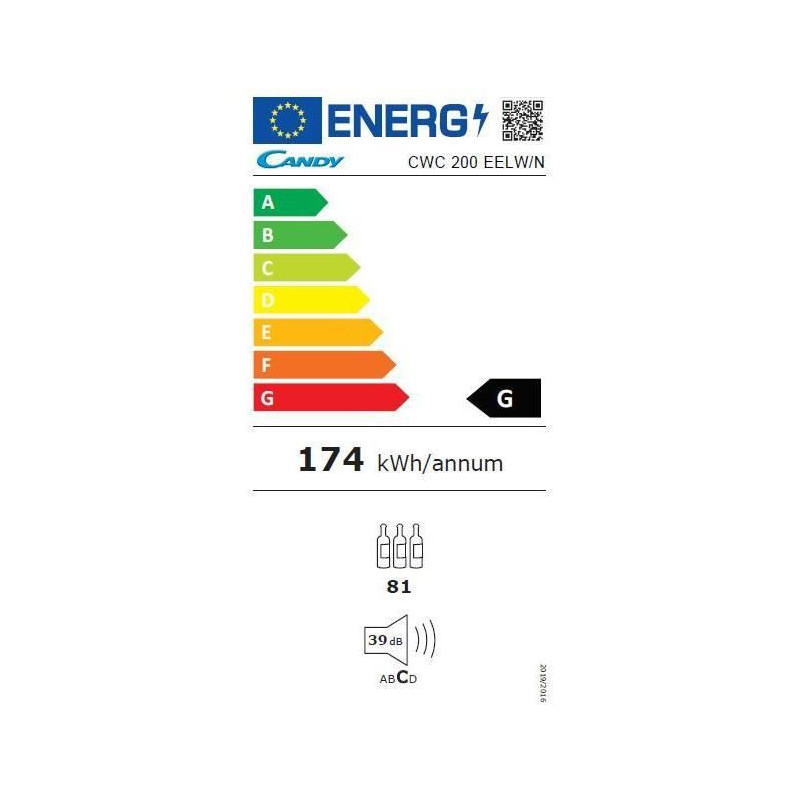 class energitique
