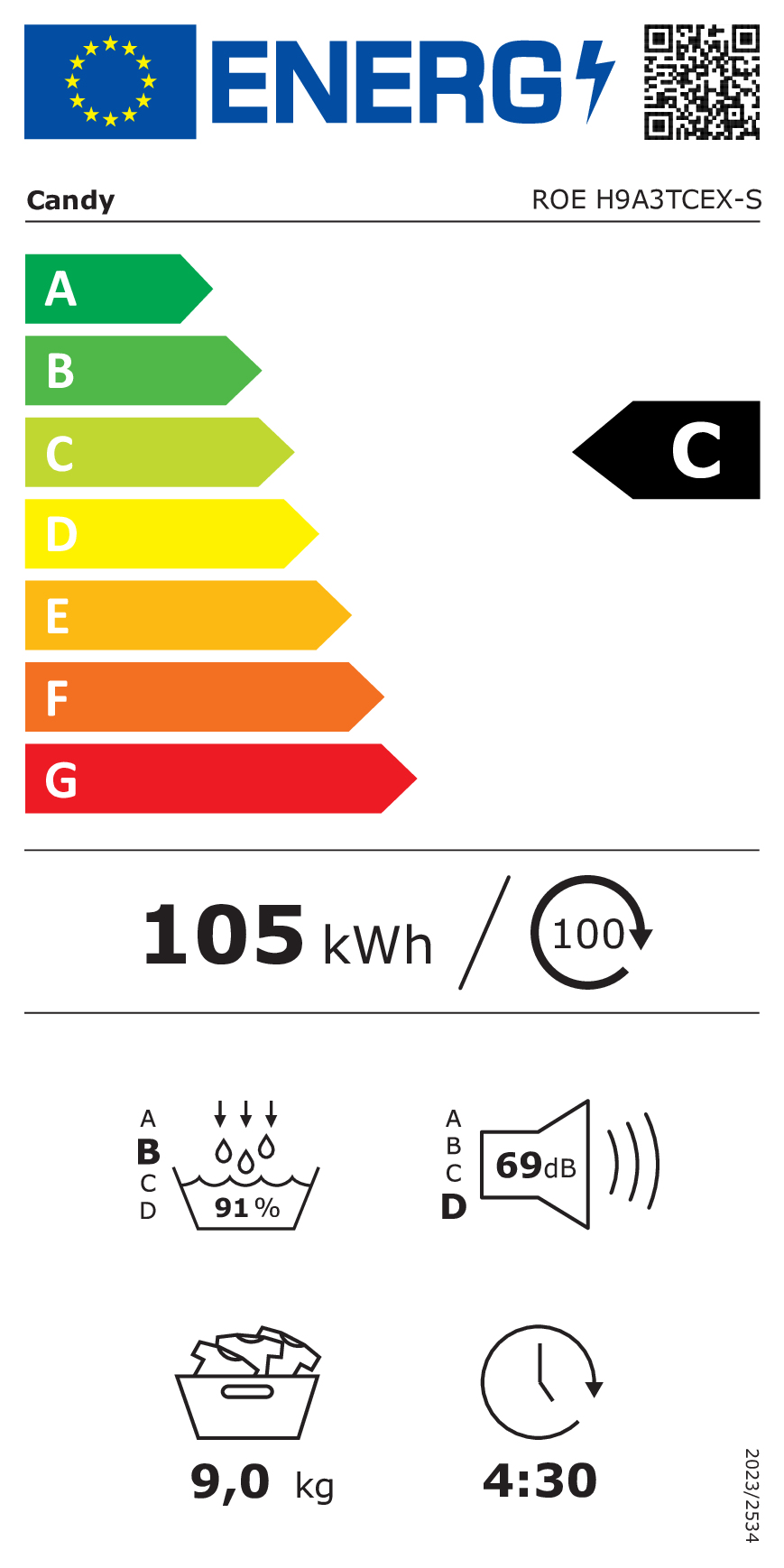 class energitique