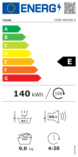 class energitique