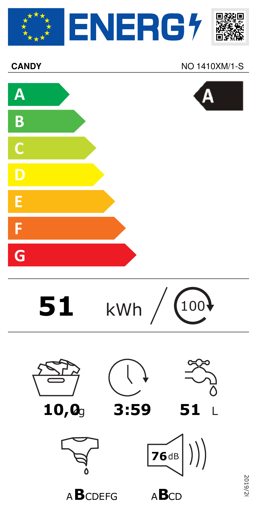 class energitique