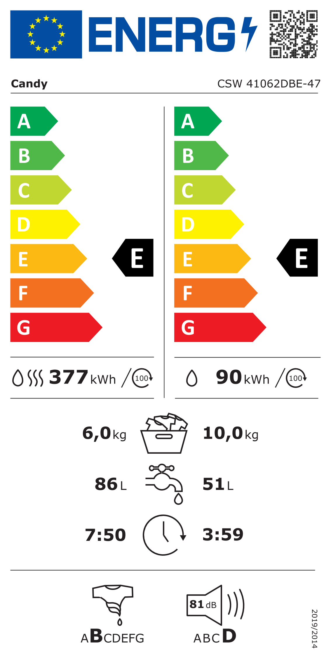 class energitique