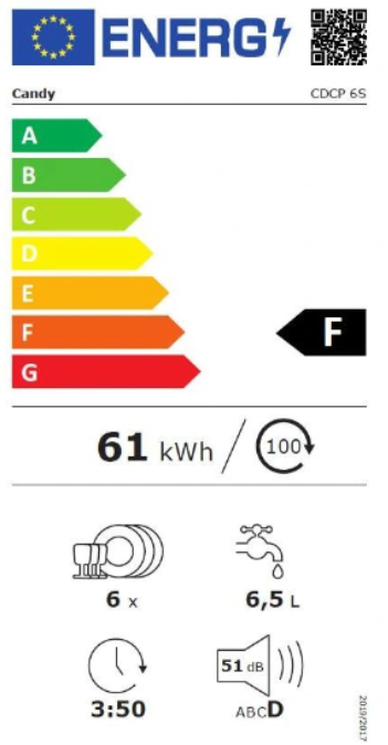 class energitique