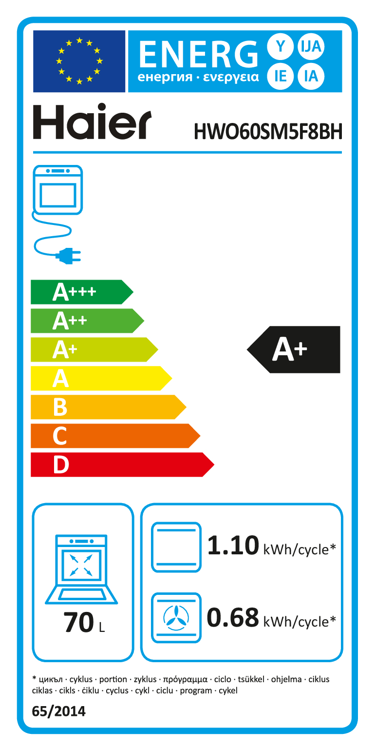 class energitique
