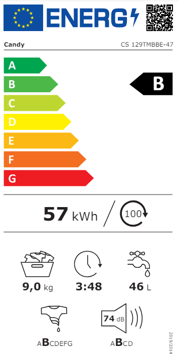 class energitique