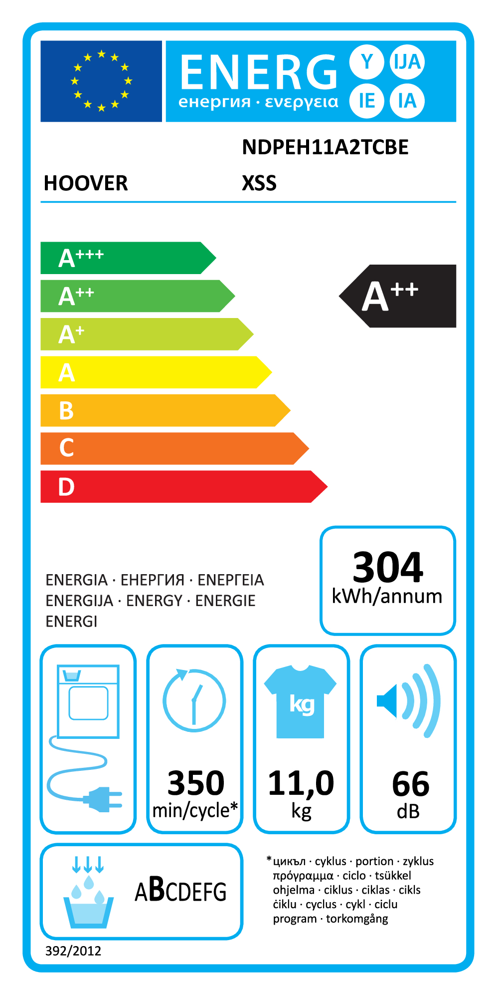 class energitique