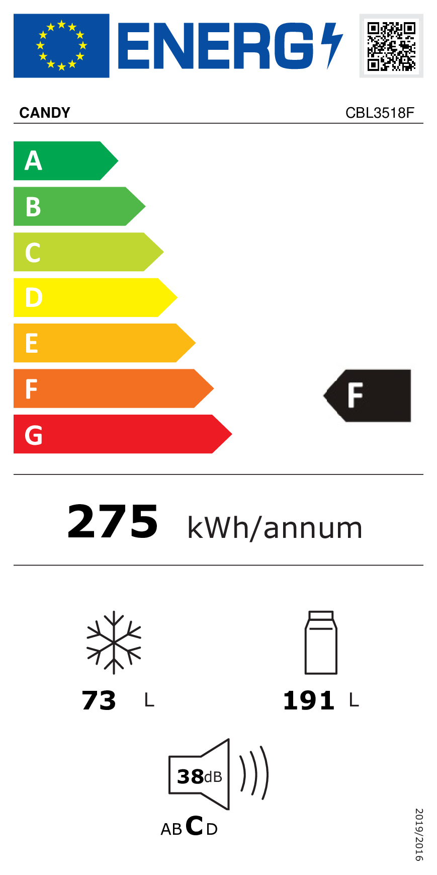 class energitique