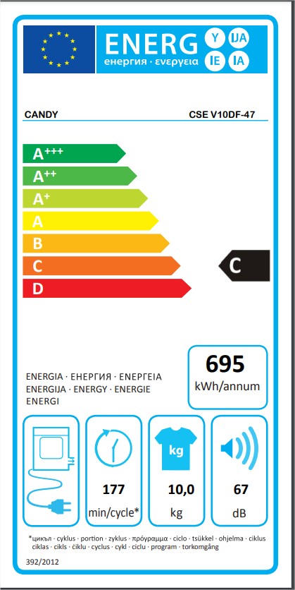 class energitique
