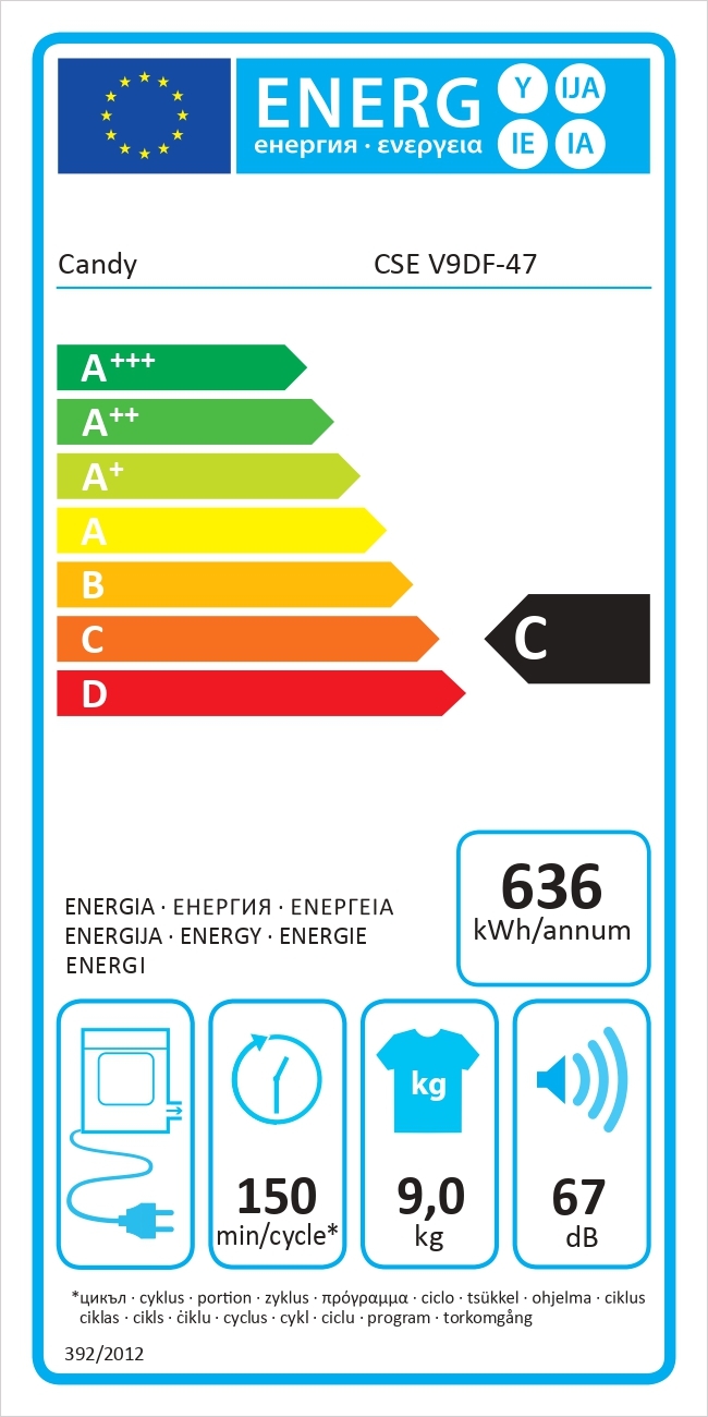 class energitique