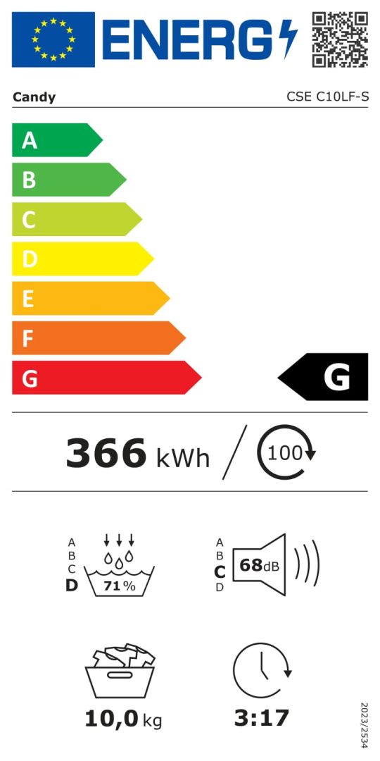 class energitique