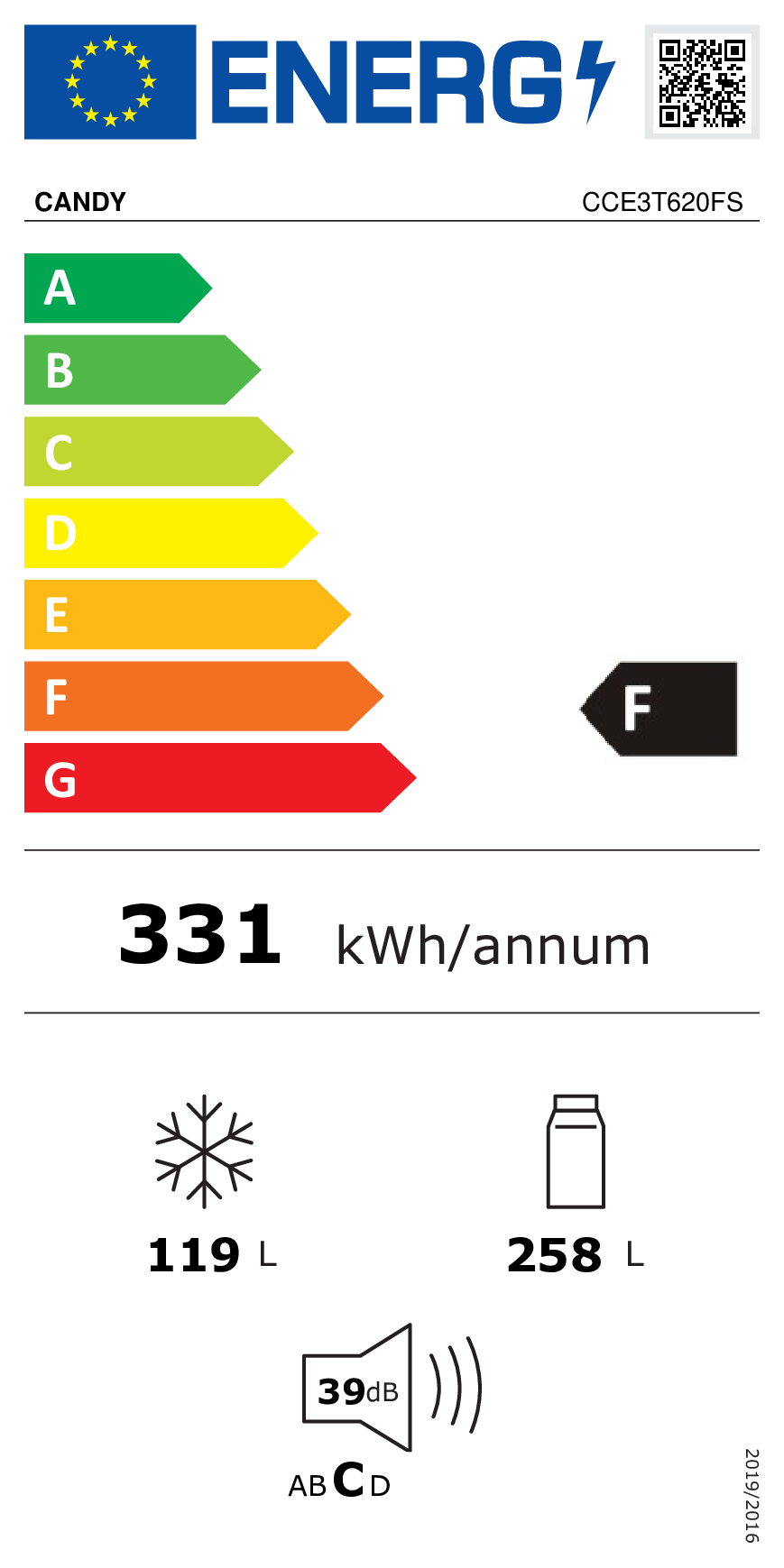 class energitique