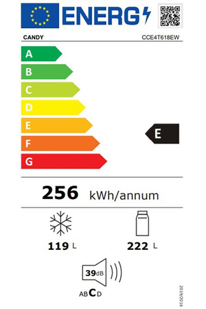 class energitique