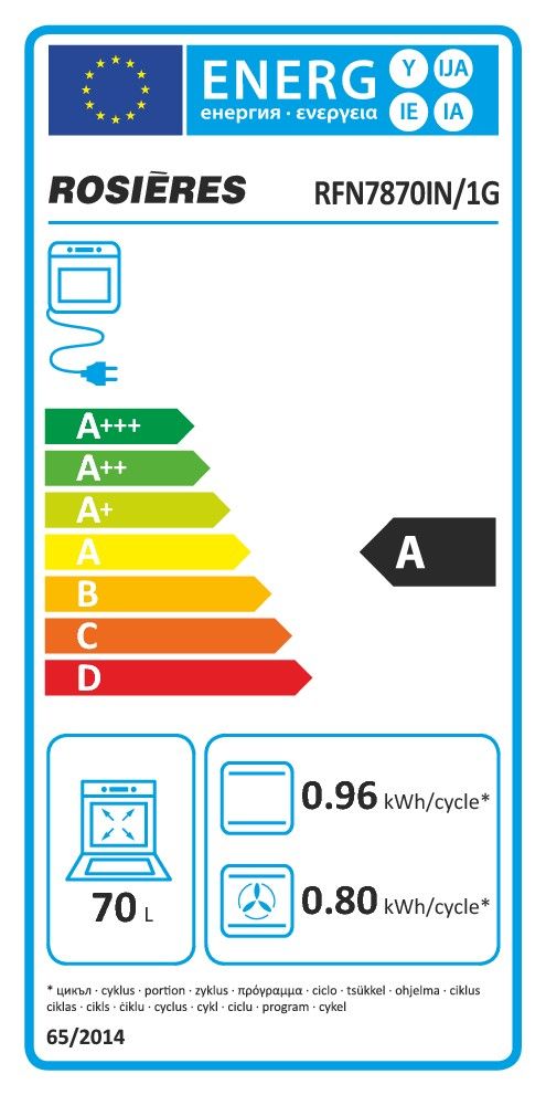 class energitique