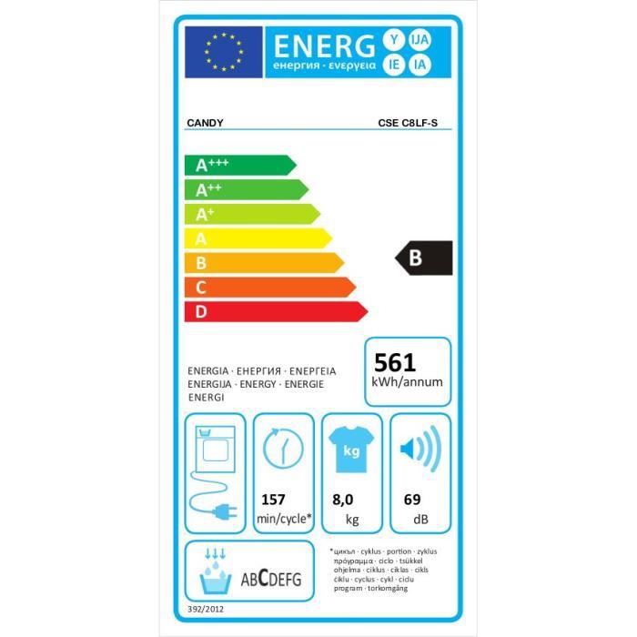 class energitique