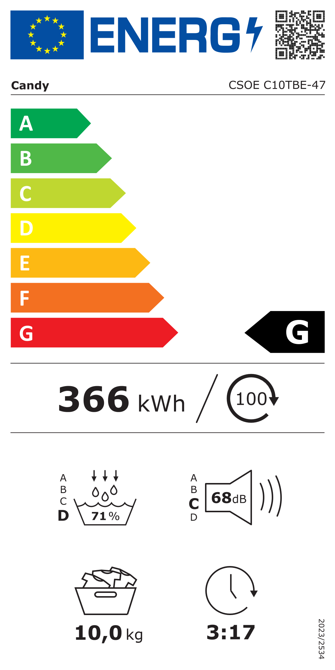 class energitique
