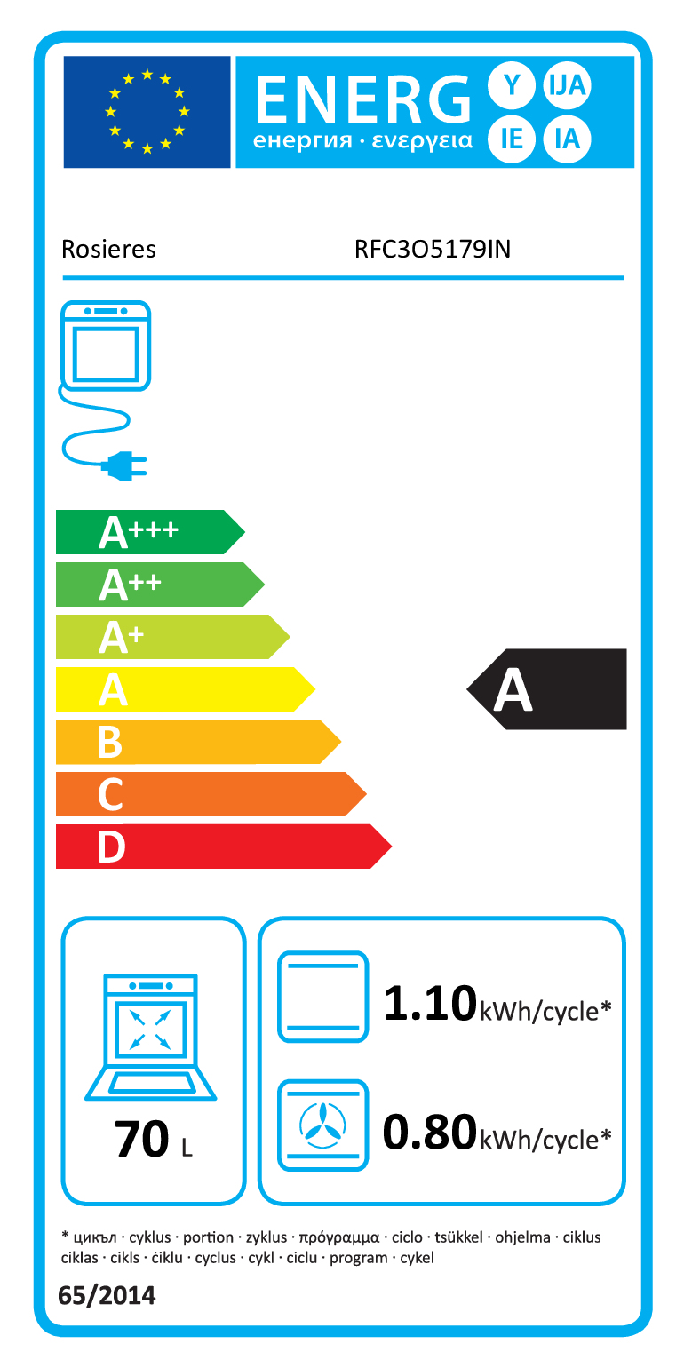class energitique