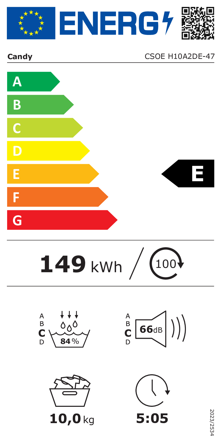 class energitique
