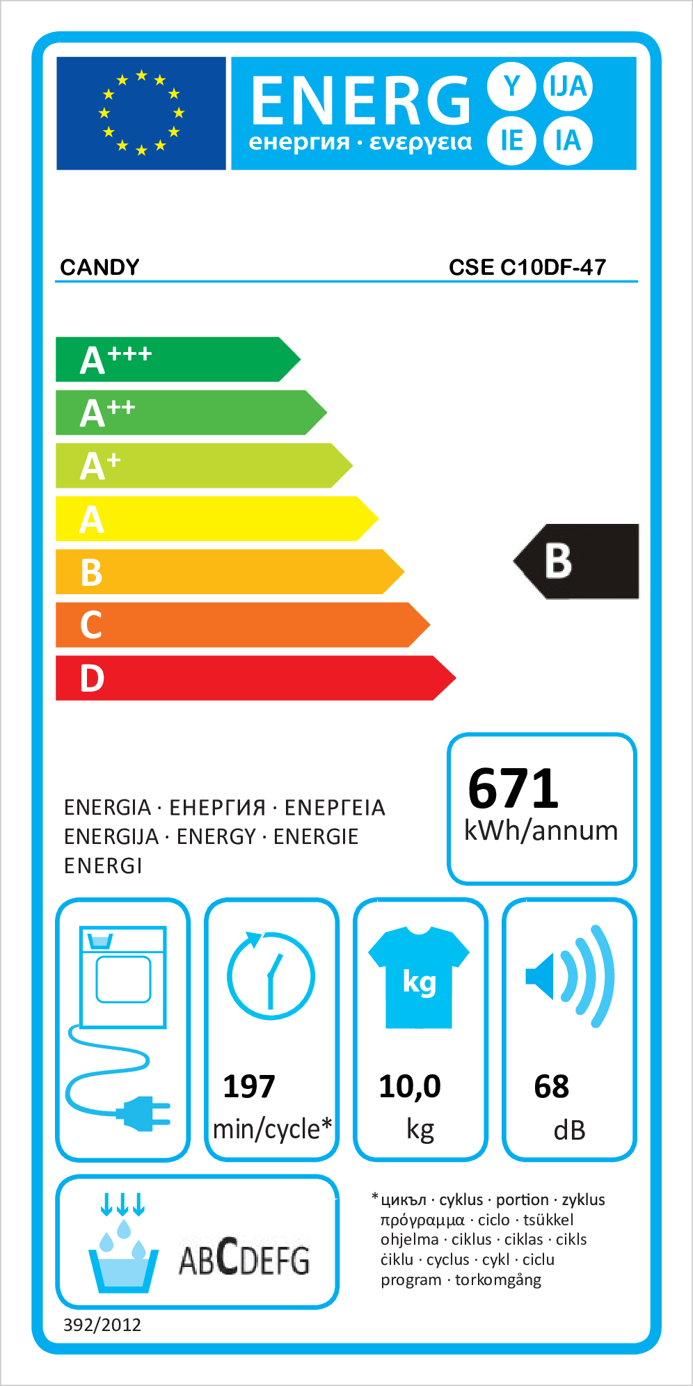 class energitique