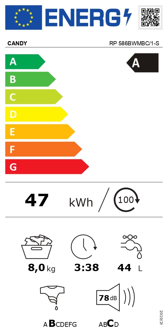 class energitique