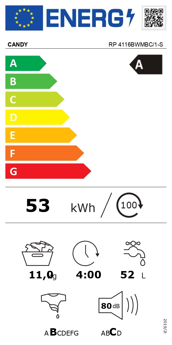 class energitique