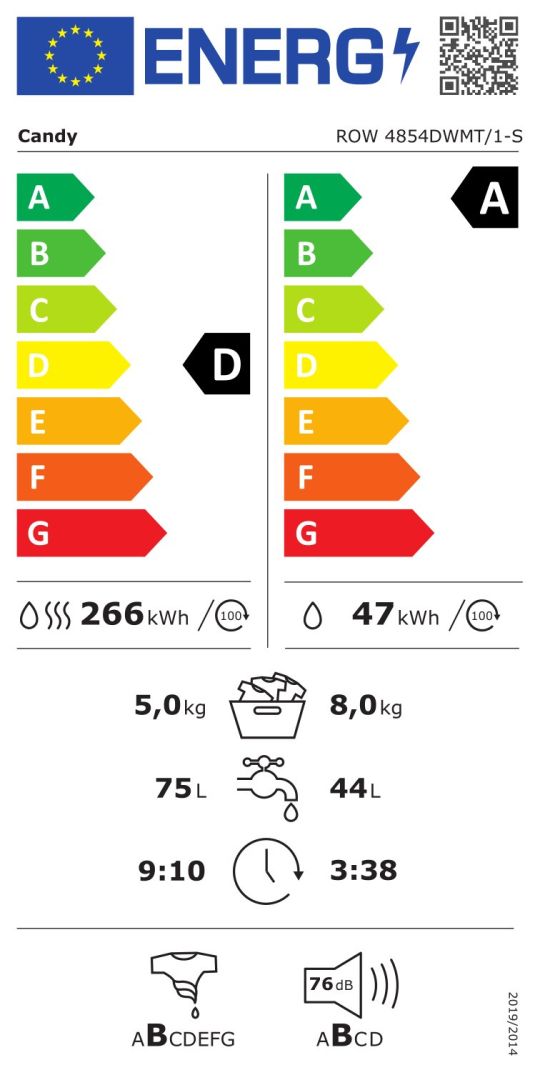 class energitique