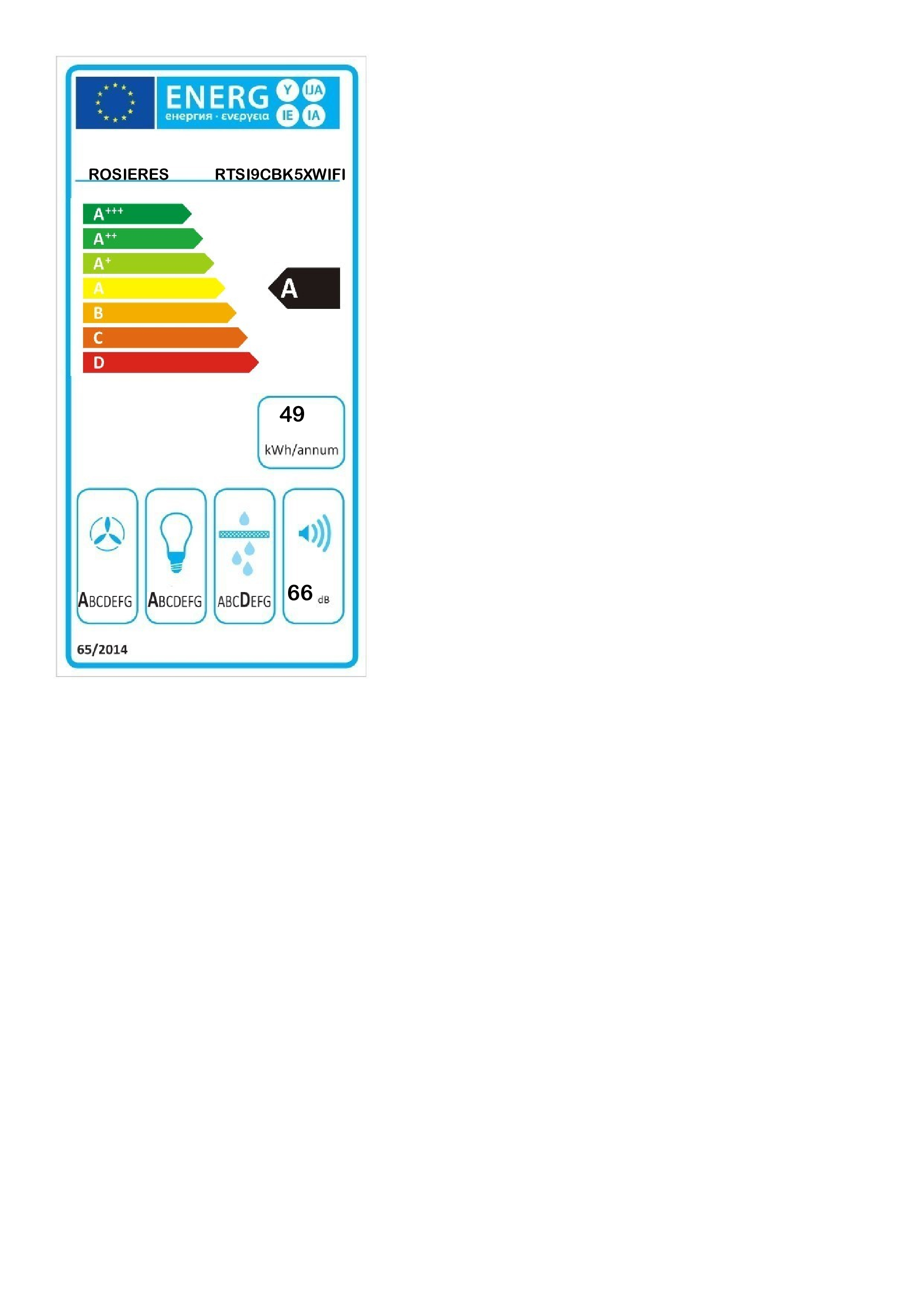 class energitique